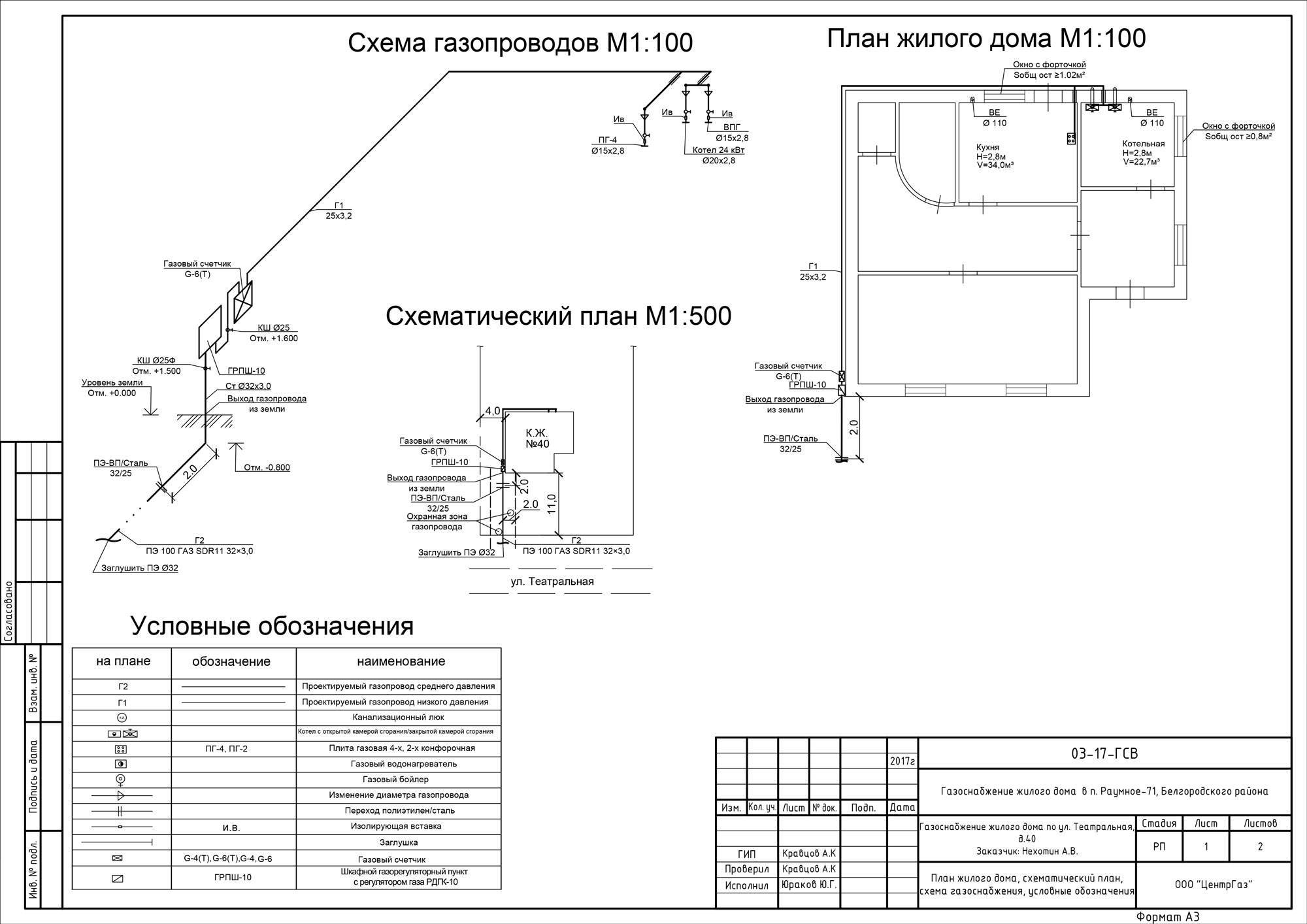 Как самостоятельно провести газ в частный дом — порядок действий и советы