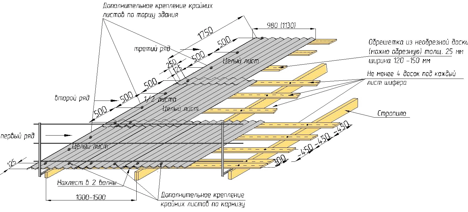 Какие гвозди на обрешетку. Шаг обрешетки под шифер из 25 доски. Шаг обрешетки под шифер. Схема крепления шифера 8 волнового. Конструкция шиферной скатной кровли.