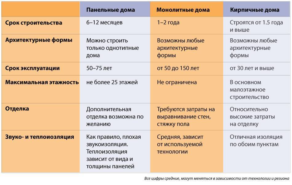 Одноэтажный дом – плюсы и минусы постройки и эксплуатации