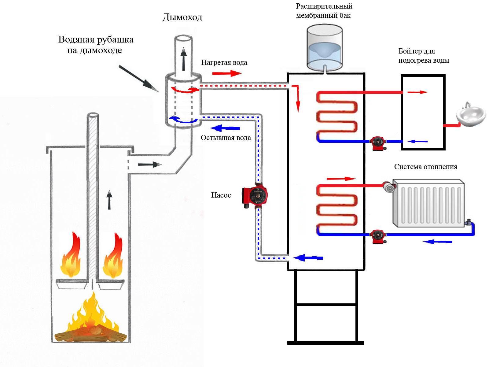 Схема отопления от теплообменника печи