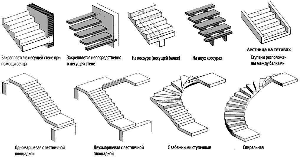 Изготовление лестницы своими руками: общая информация, пошаговая инструкция, этапы монтажа
