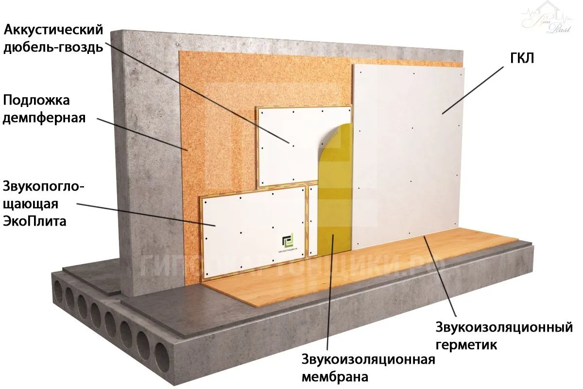 Звукоизоляционная штукатурка для стен в квартире: виды смесей