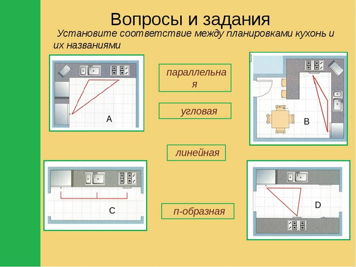 Проект кухни столовой 5 класс фото 21