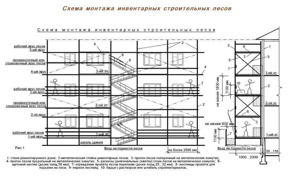 Особенности и применение хомутовых строительных лесов