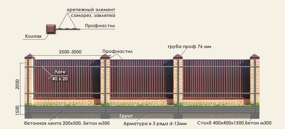 Забор из кирпича и профнастила своими руками со столбами: как сделать и построить