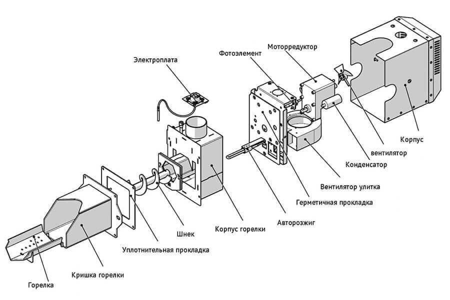 Горелка пеллетная чертежи