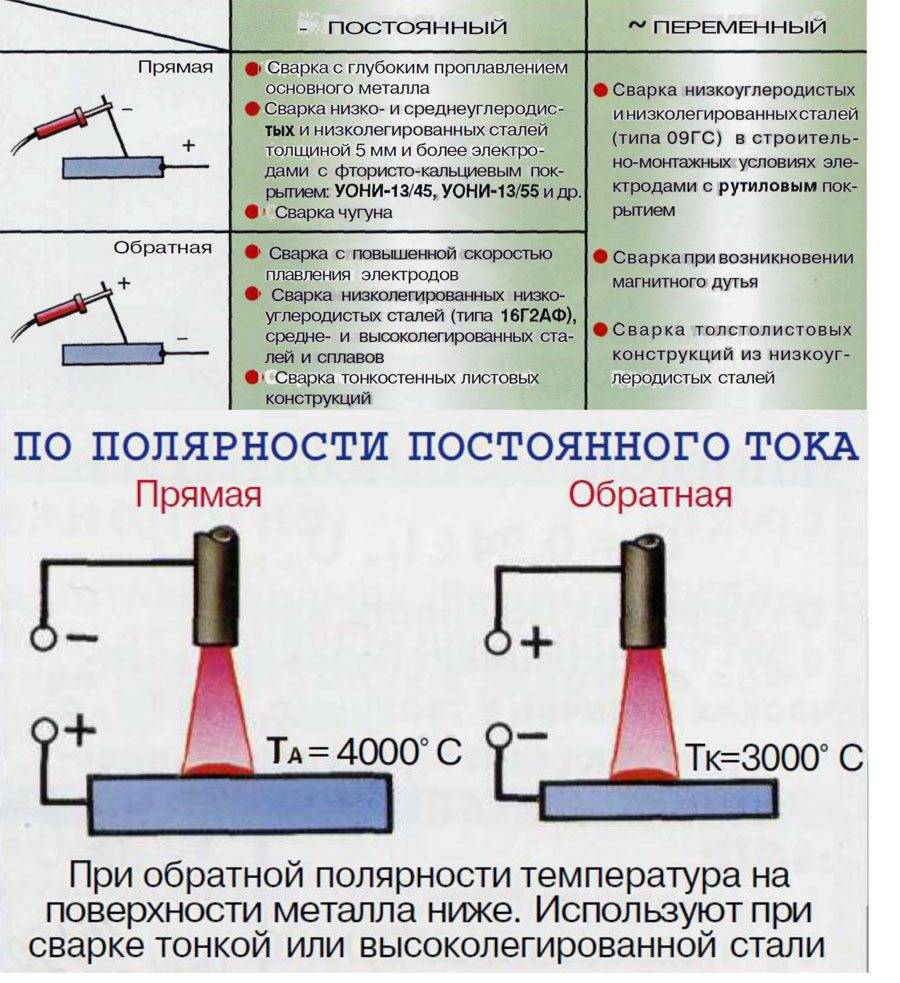 Что за сварочный аппарат без электродов показывают в интернете: подробный обзор и сравнение моделей