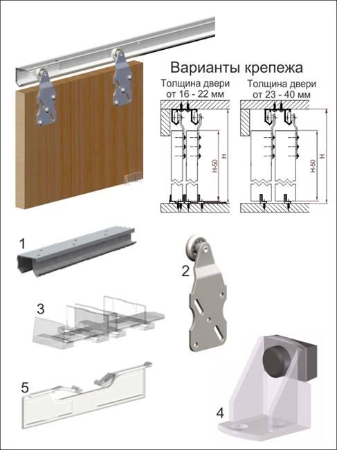 Откатные двери. стеклянные, комбинированные, в комнату, в офис.
