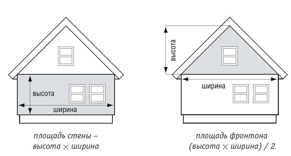 Как рассчитать сайдинг на дом, чтобы не покупать лишнего | montazh saidinga