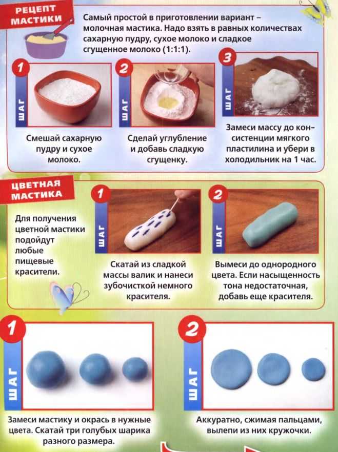 Чем покрасить битумную мастику. работа с мастикой для начинающих