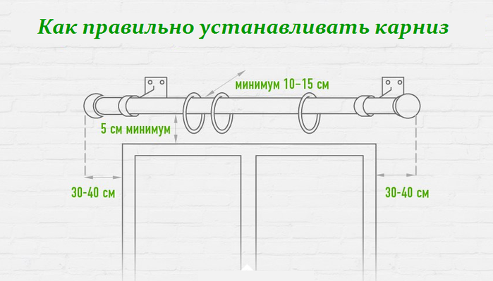 Как правильно повесить карниз для штор: виды карнизов, креплений,