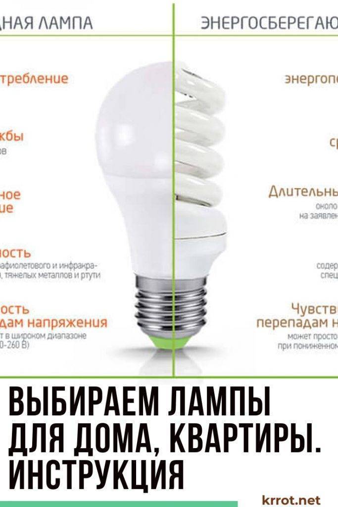 Как правильно выбрать светодиодные лампы.