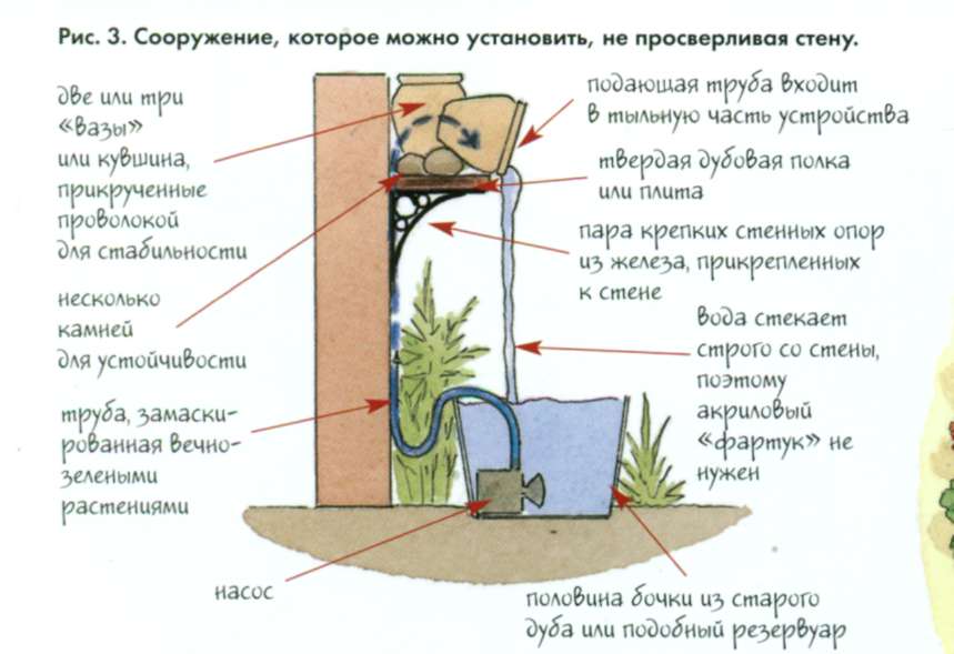 Как сделать фонтан на даче своими руками