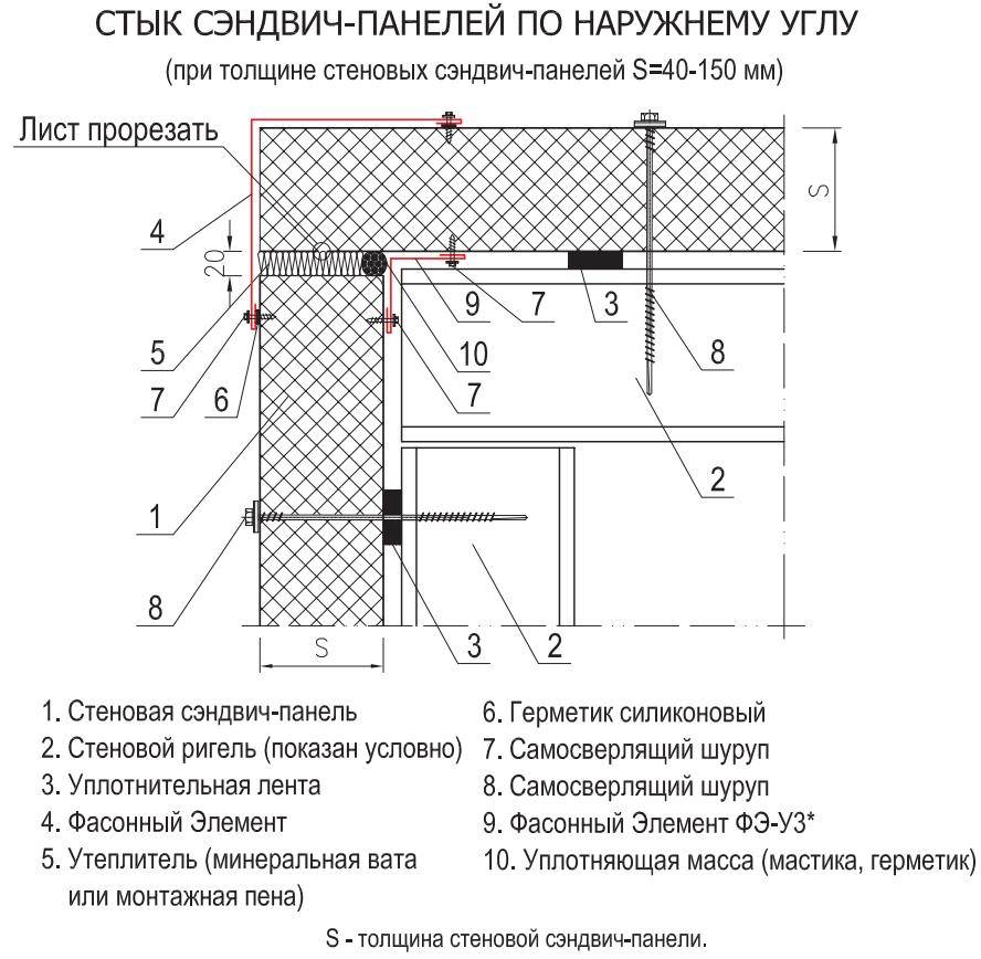 Сендвичные панели - виды, характеристики, этапы монтажа!