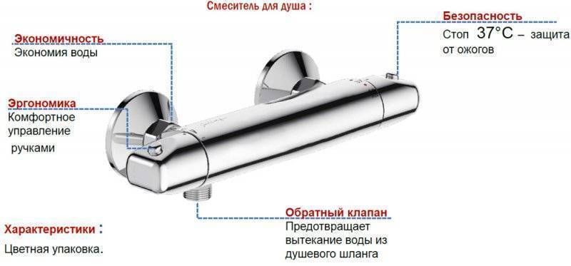 Смеситель с термостатом: принцип работы и установка термостатического смесителя