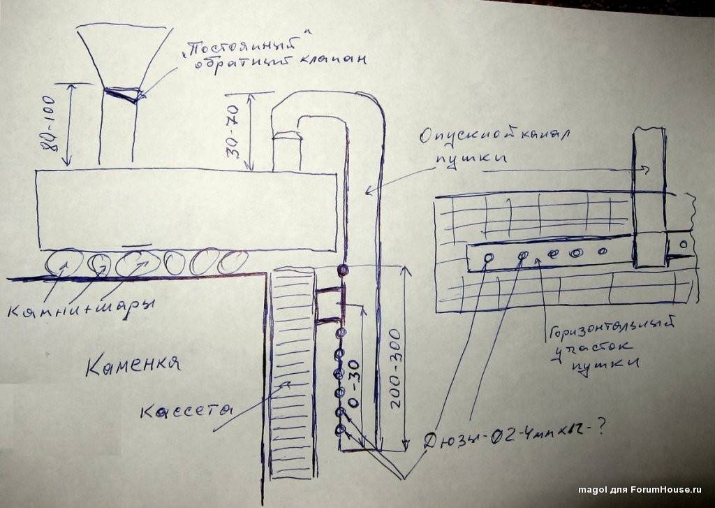 Паровая пушка для бани чертежи