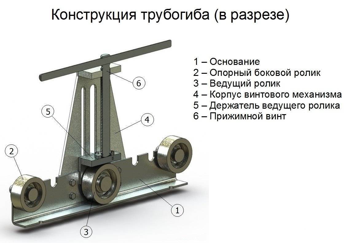 Трубогиб своими руками