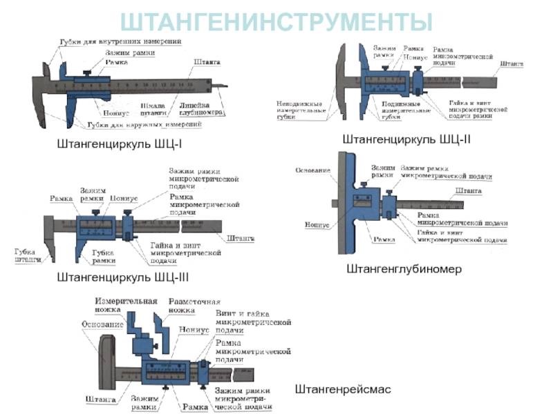 Устройство и использование штангенциркуля