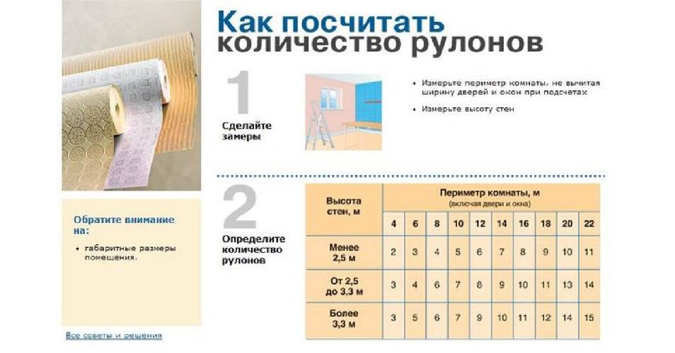 Онлайн калькулятор обоев. точный расчет количества рулонов