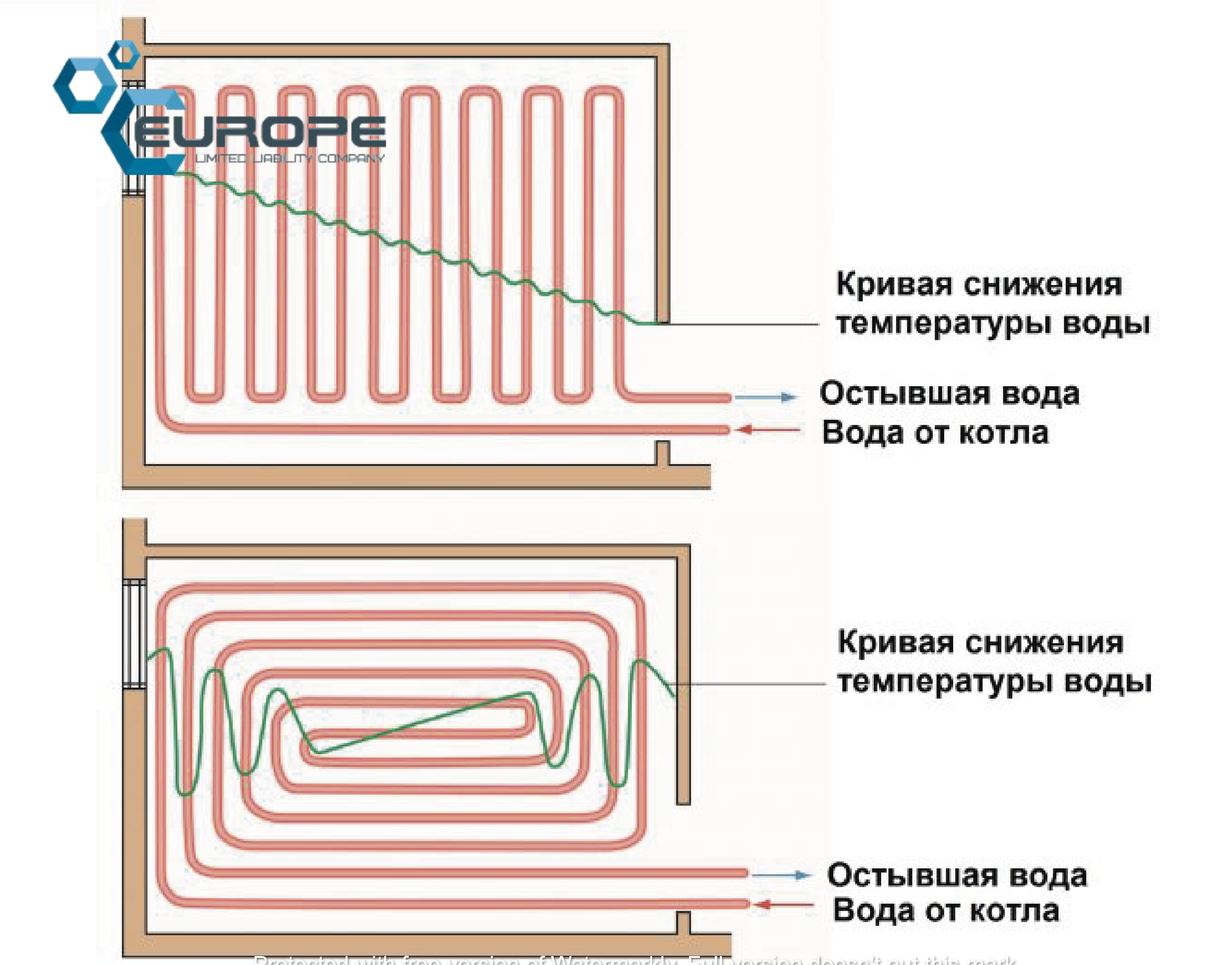 Размер контура теплого пола. Электрический теплый пол схема монтажа.