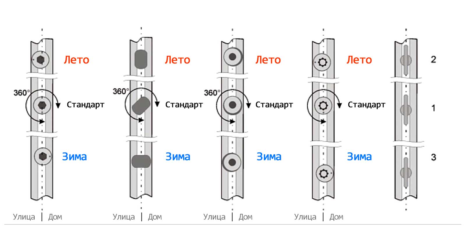 Регулировка пластиковых окон «зима-лето» своими руками