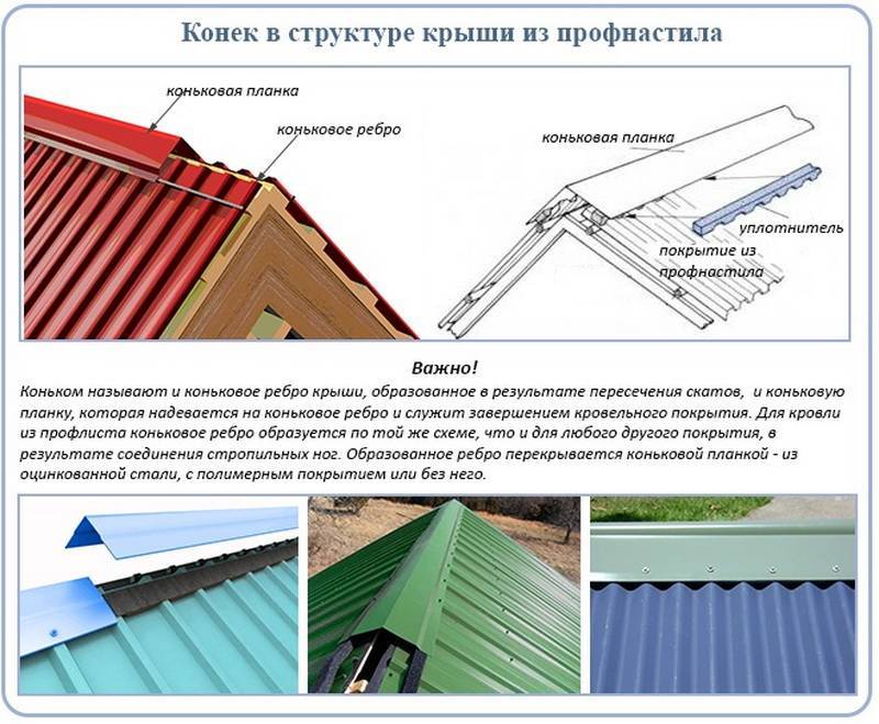 Как покрыть крышу профнастилом своими руками: правильно, сколько стоит, видео, можно ли, гаража, пошагово, односкатную, четырехскатную, беседки