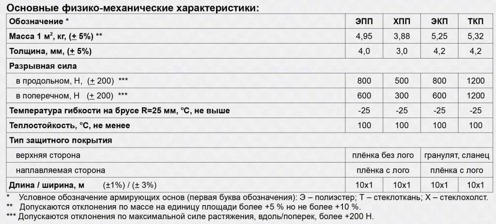 Бикрост ткп технические характеристики