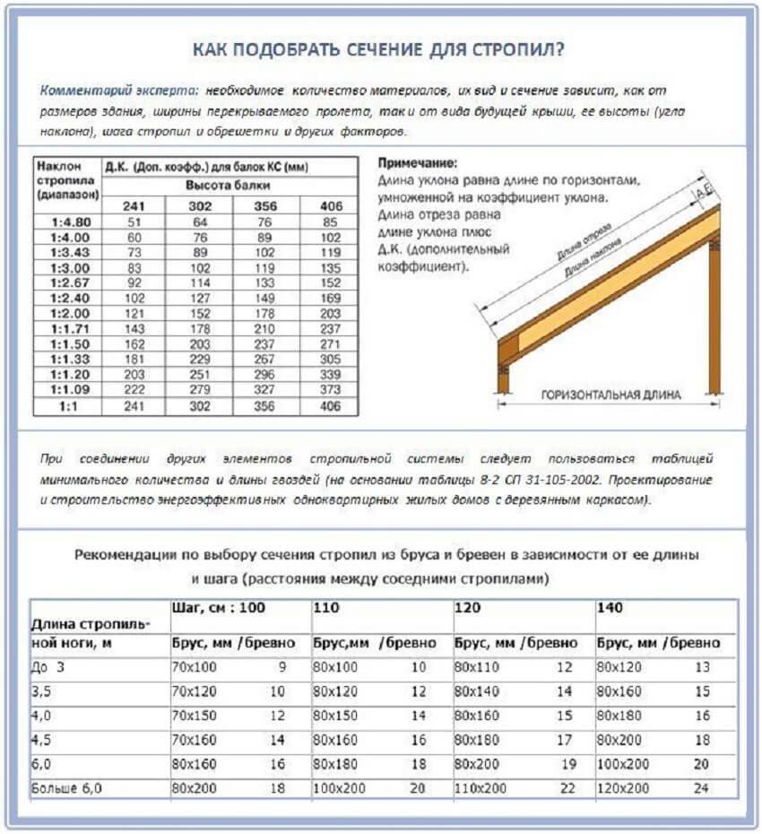 Стропильная система односкатной крыши схема