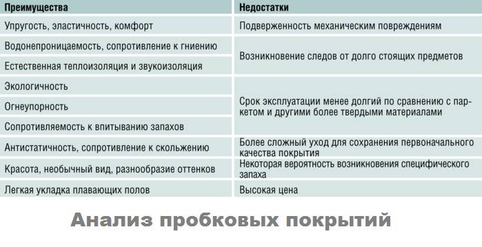 Пробковые полы : виды, плюсы и минусы, монтаж, особенности ухода, отзывы