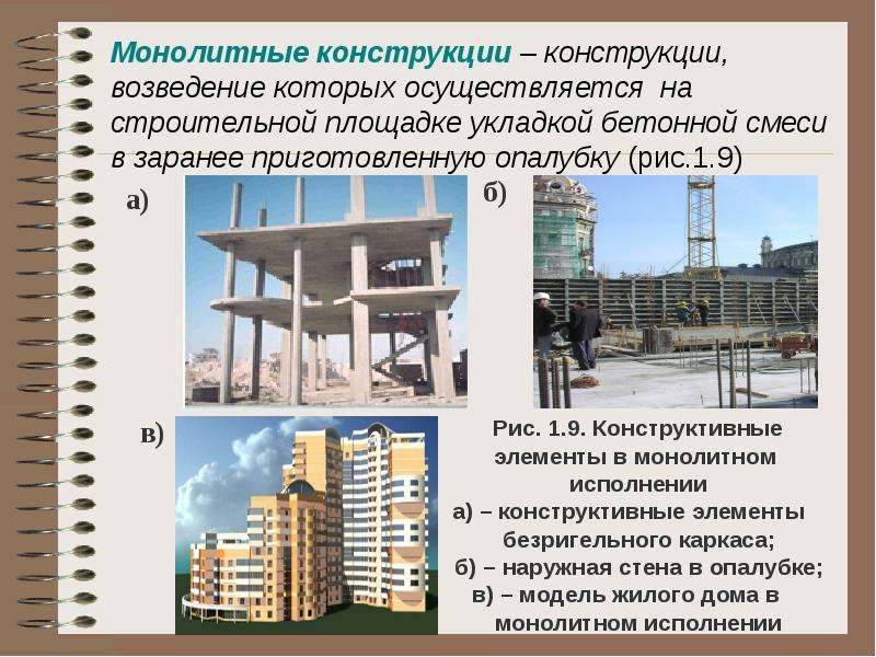 Железобетонные конструкции: разновидности, преимущества, сфера применения | статьи сх «мегаполис»