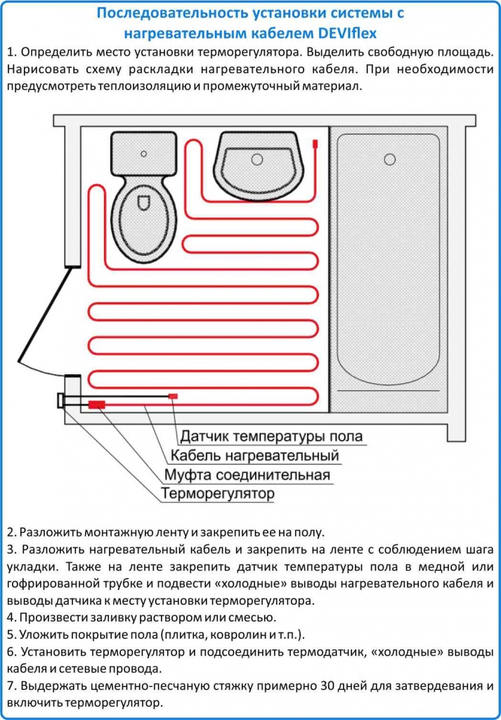 Монтаж электрического теплого пола своими руками: схема укладки, подключение и установка
