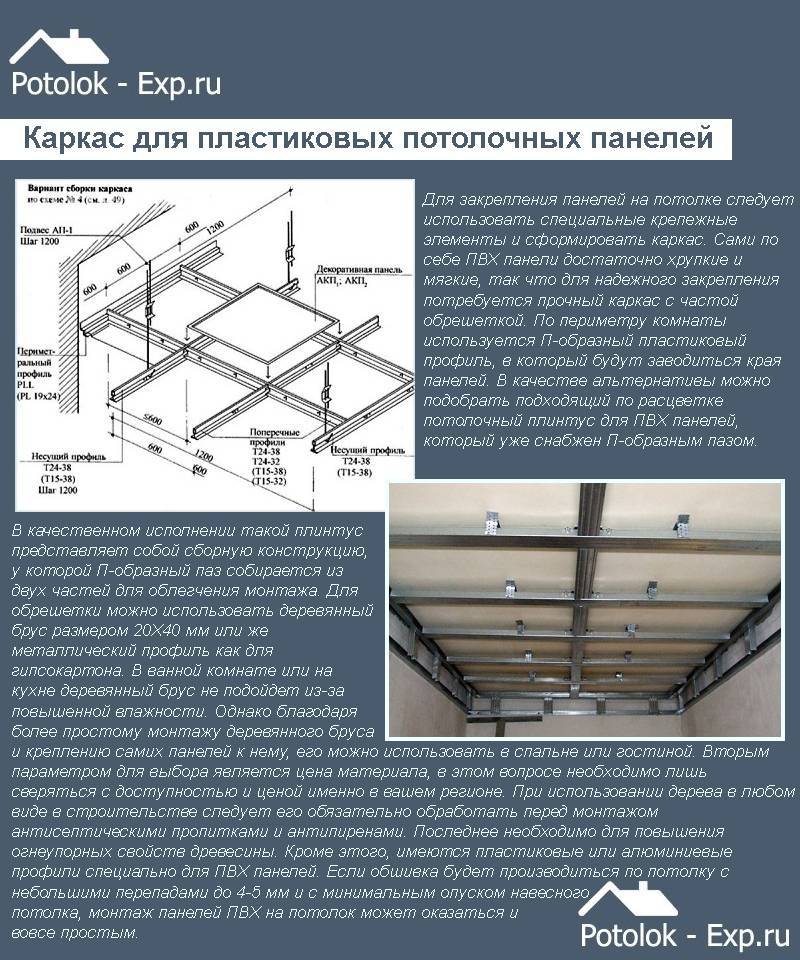 Установка потолочных панелей: прочная отделка