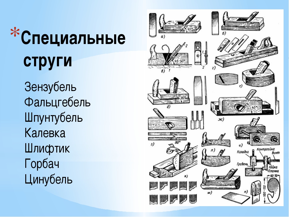 Виды рубанков по дереву и как правильно пользоваться инструментом