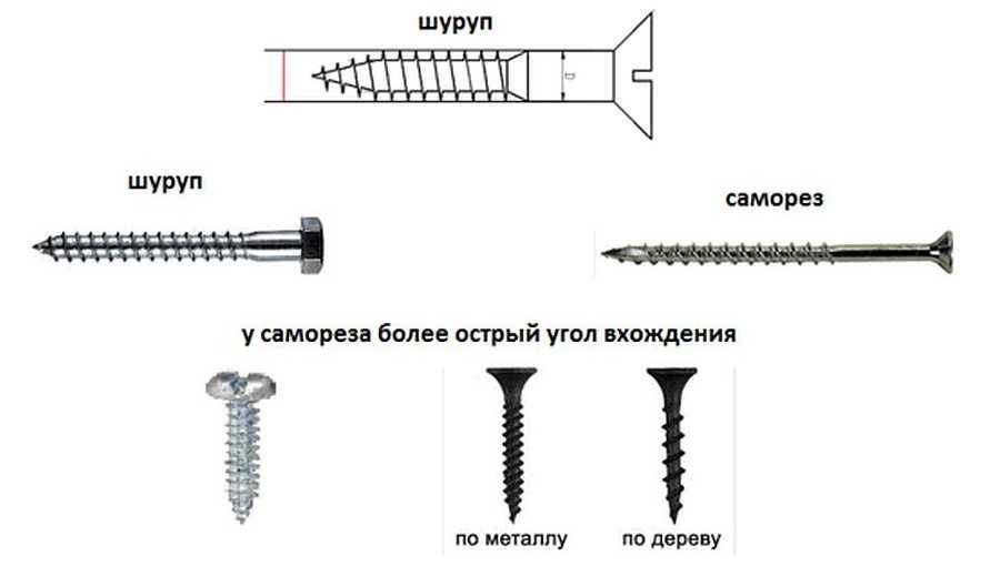 Опасность вкручивания саморезов по металлу в древесину