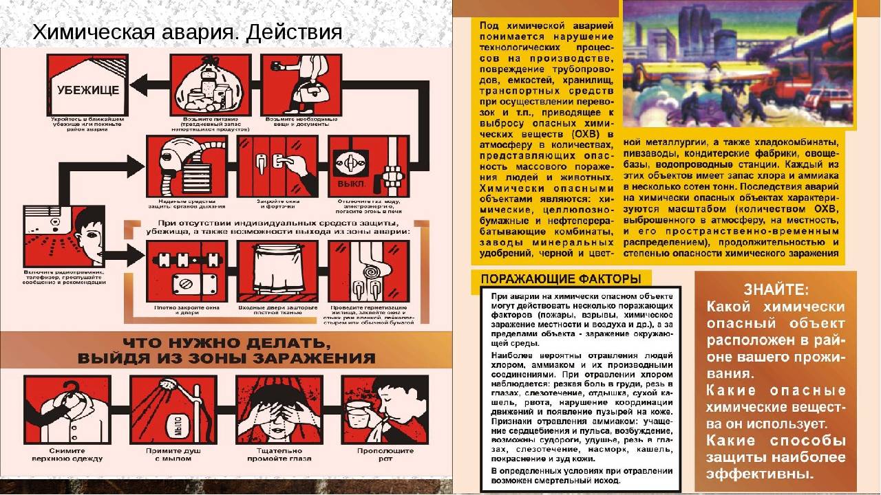 Что делать при пожаре в помещении, здании