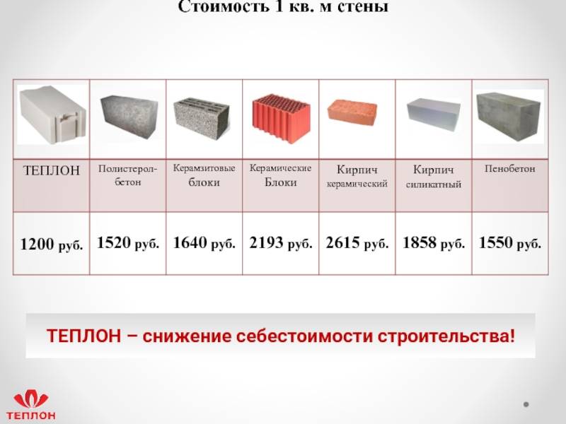 Газобетон или пенобетон – что лучше для строительства дома, в чем разница