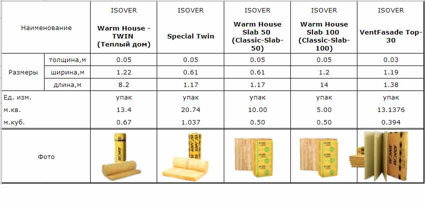 Изовер (isover)