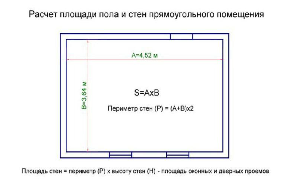 Как рассчитать сколько метров квадратных