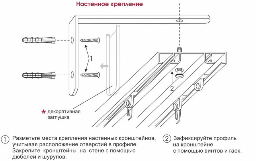 Как крепить потолочный карниз: советы профессионала