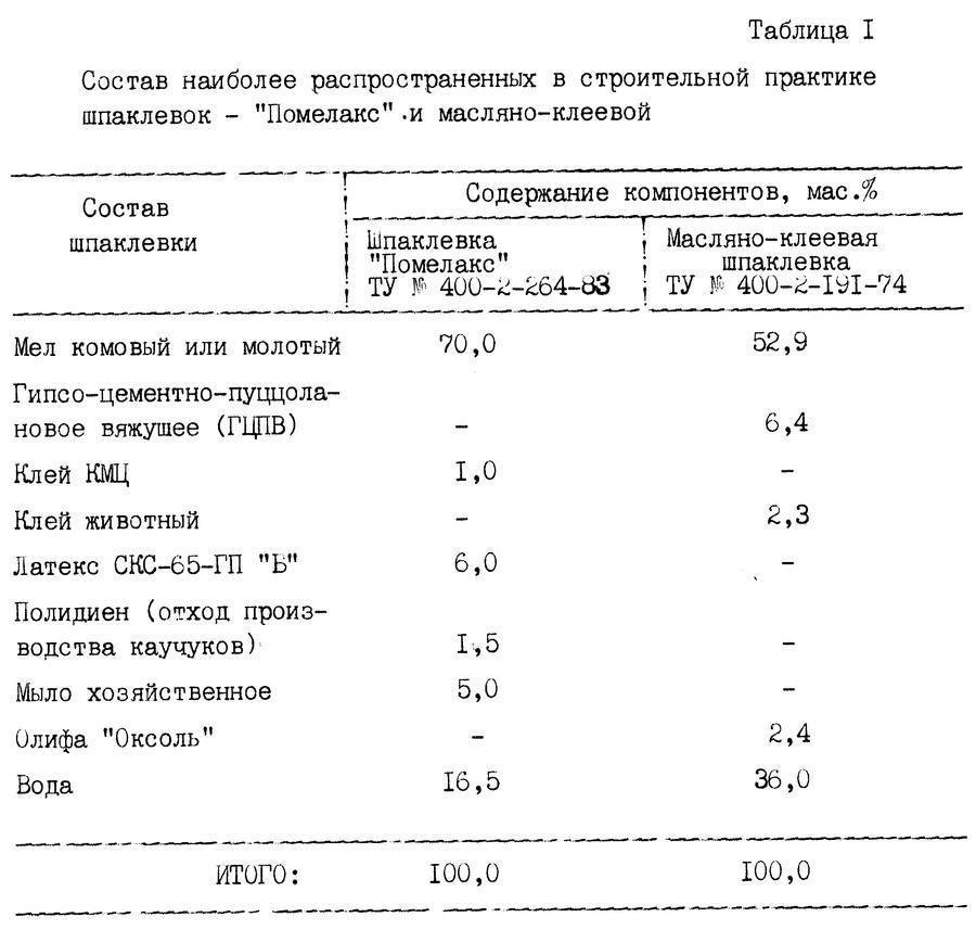 Шпаклевка для стен: разновидности и особенности выбора