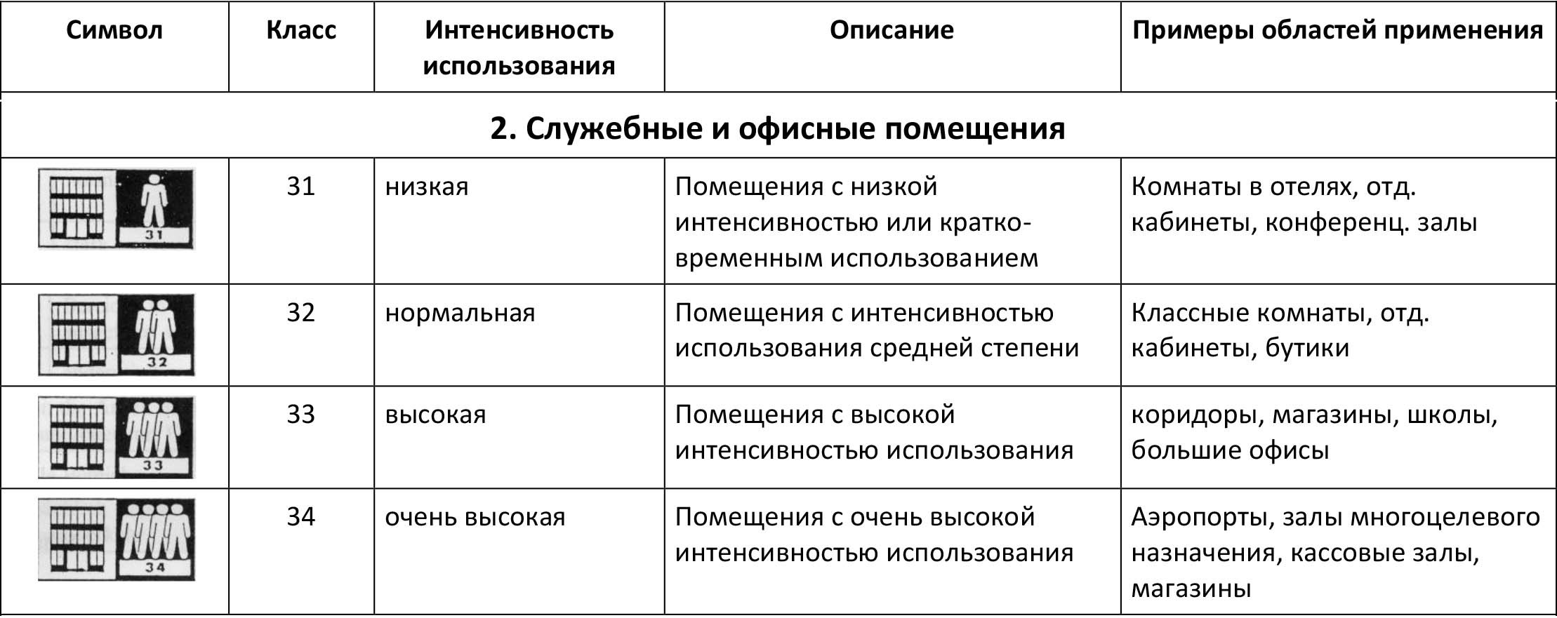 Класс ламината: признаки классификации, общая характеристика, рекомендации по выбору