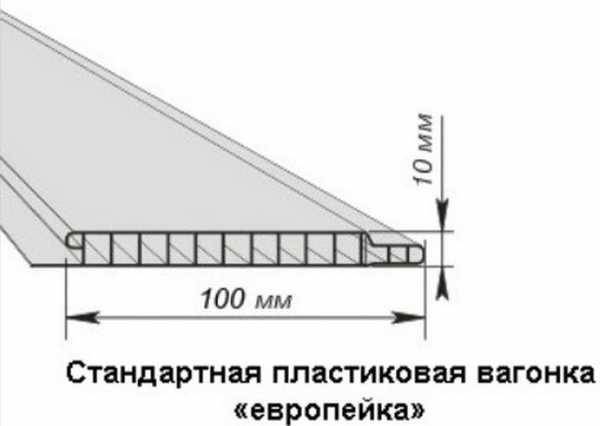 Размеры пвх панелей – стандарты