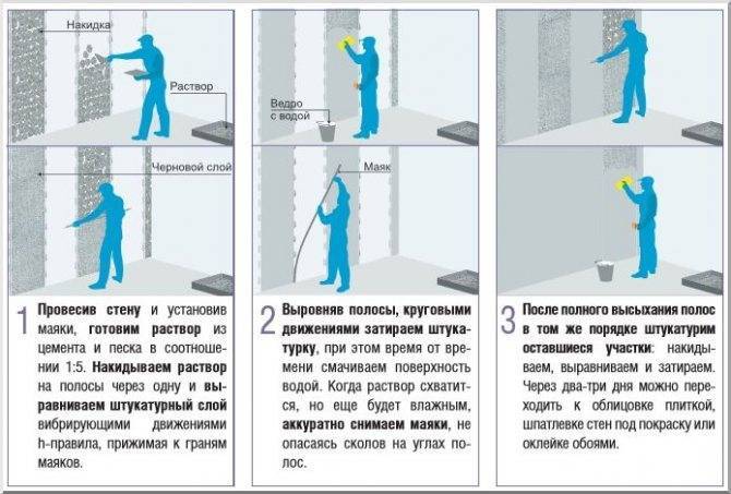 Шпаклевка стен своими руками: пошаговая инструкция