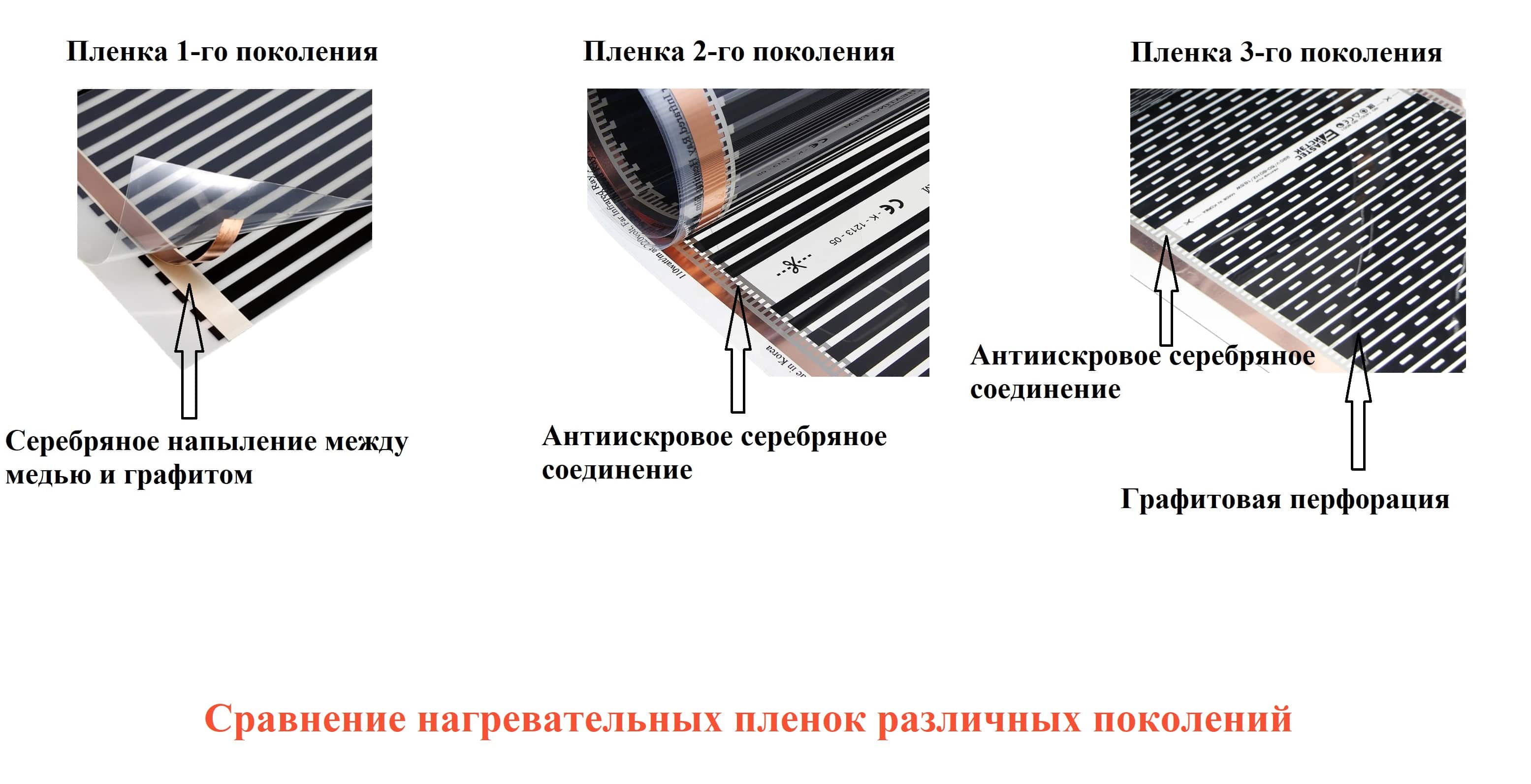Какой выбрать стержневой инфракрасный тёплый пол?