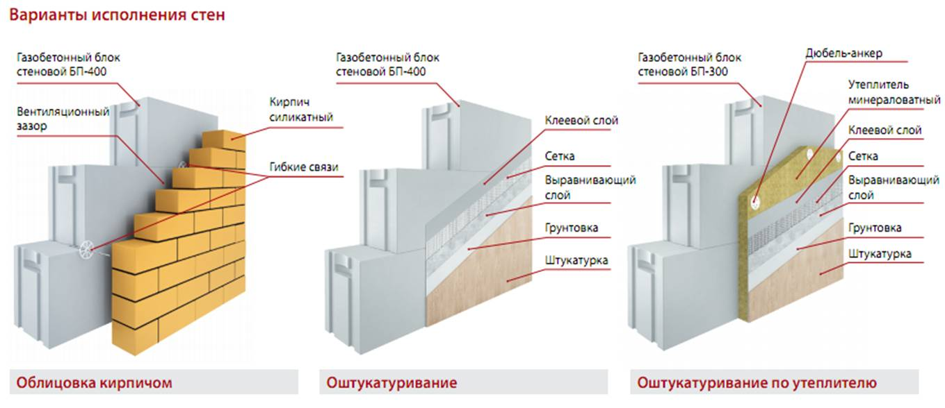Штукатурка стен из газобетона: пошаговая инструкция с фото