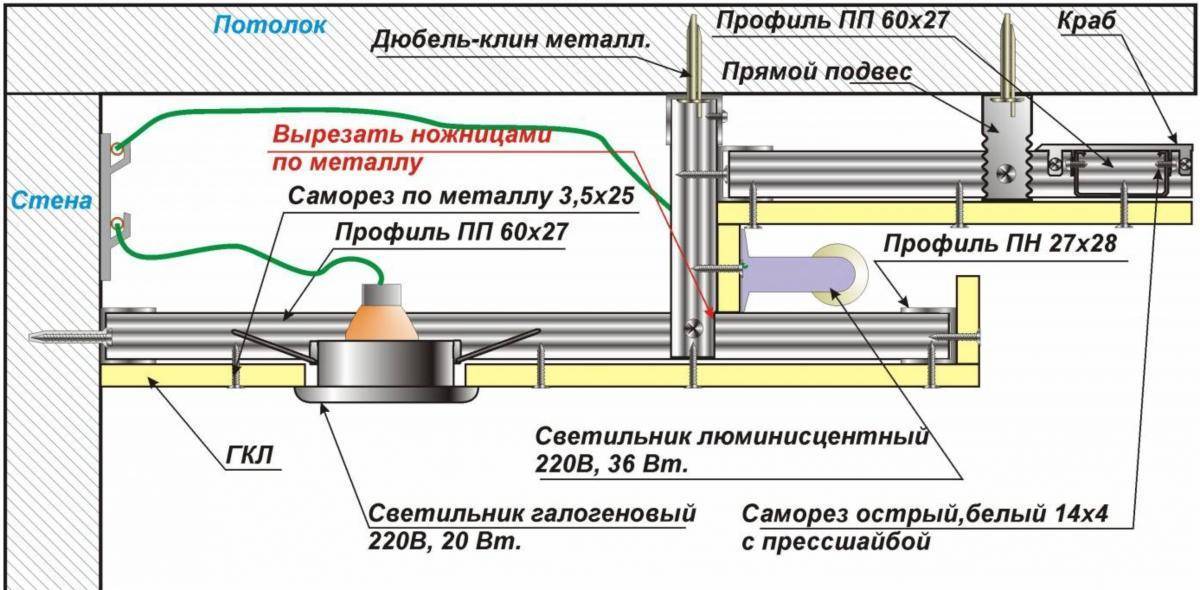 Многоуровневые потолки из гипсокартона - фото вариантов дизайна, как они создаются