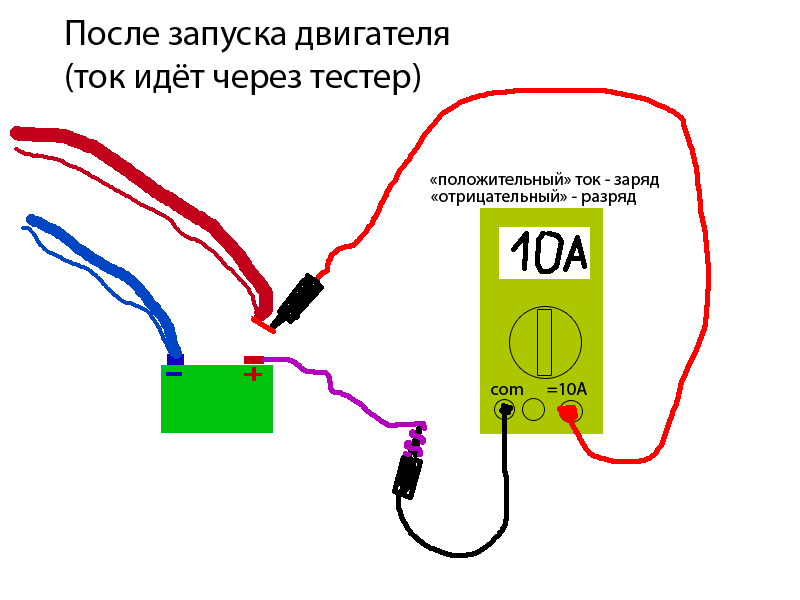 Как измерить силу тока мультиметром: наглядное пособие