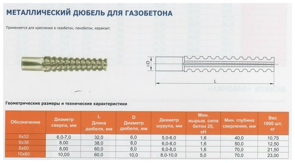 Виды крепежей для гипсокартона