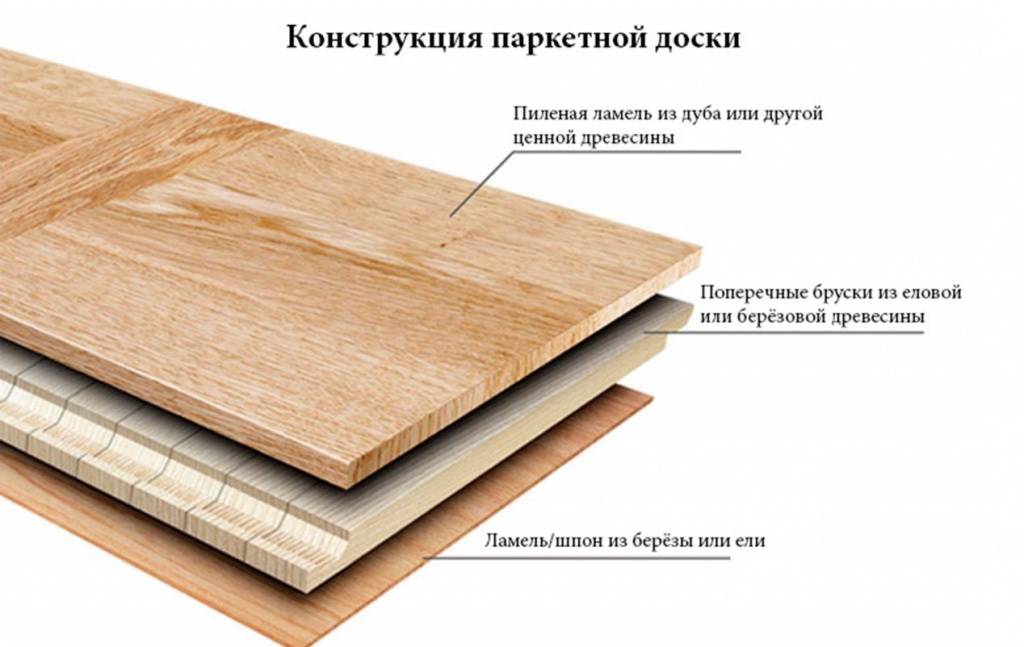 Что лучше: ламинат или паркетная доска? | домфронт