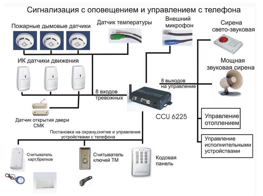 Интернет для дачи: варианты подключения, необходимое оборудование